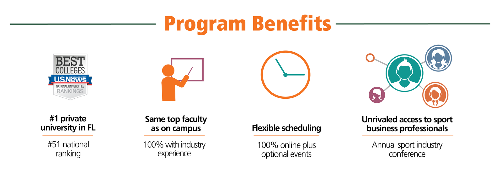 Program benefits