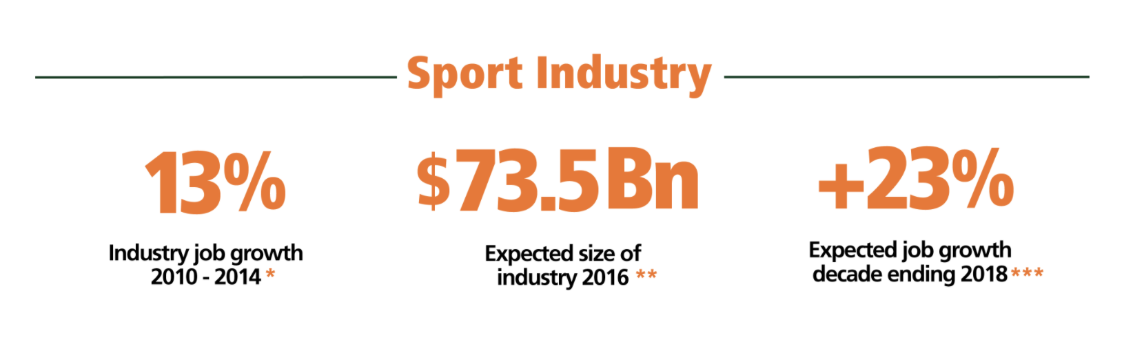 Sport industry stat